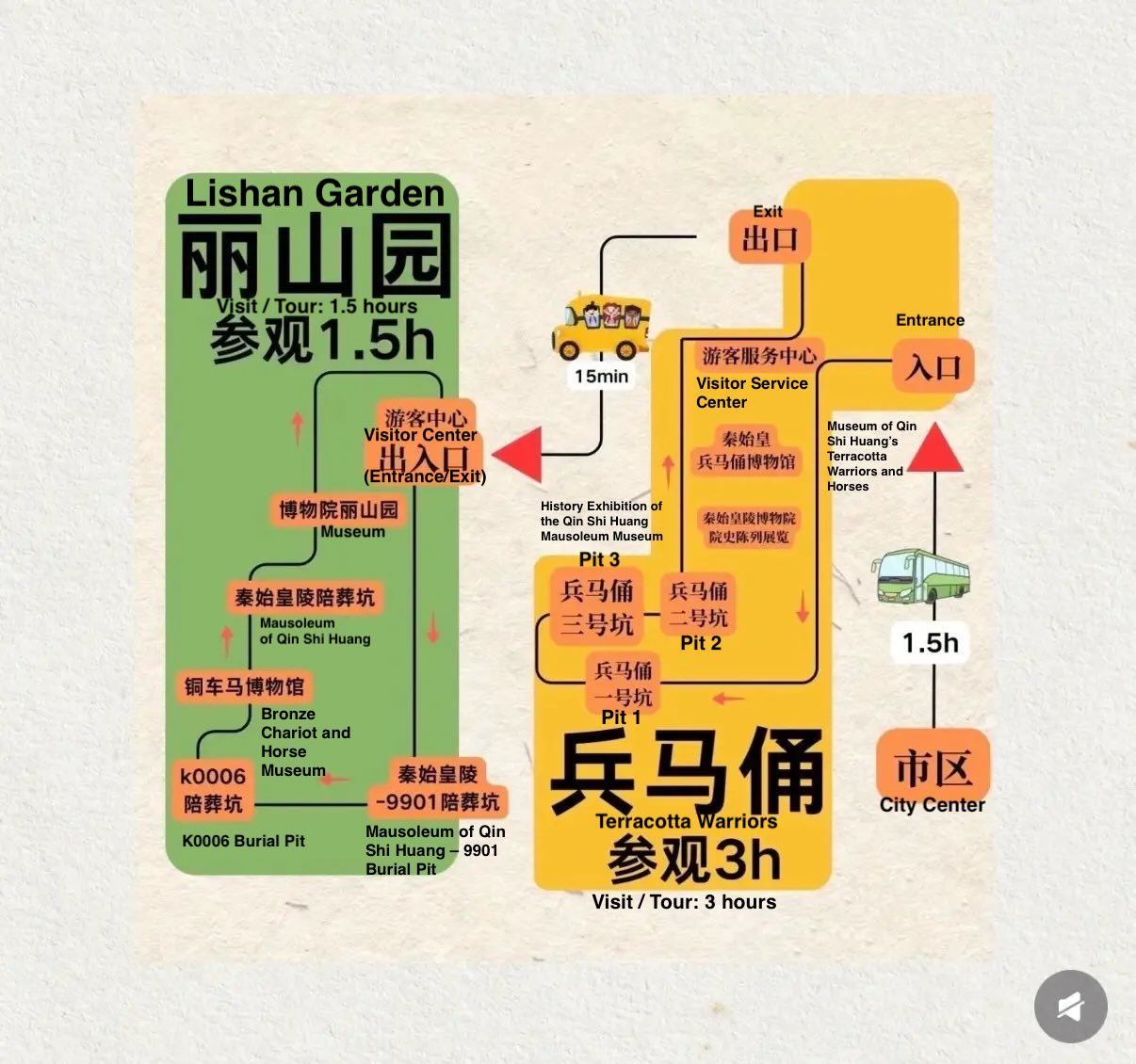 Terracotta Army Map